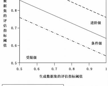 关于深度学习算法的优化：性能与可扩展性的平衡的信息