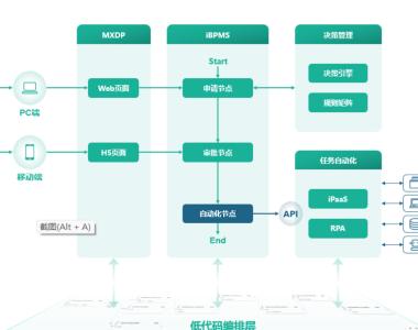 自动化与AI的区别与联系