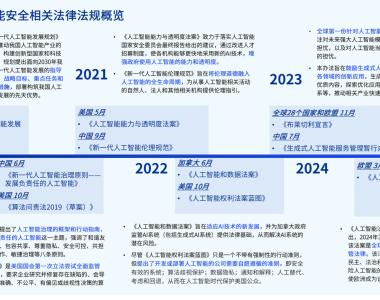 人工智能在金融科技中的作用