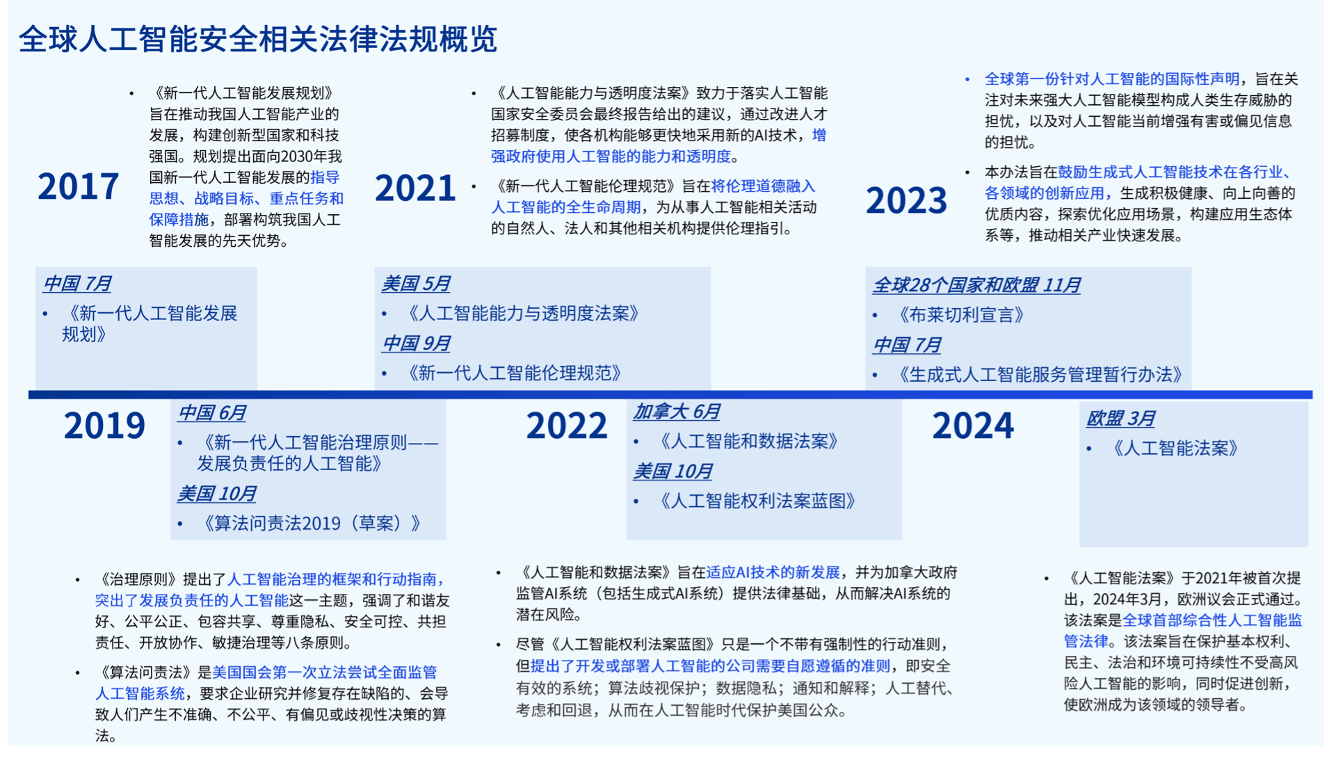 人工智能在金融科技中的作用