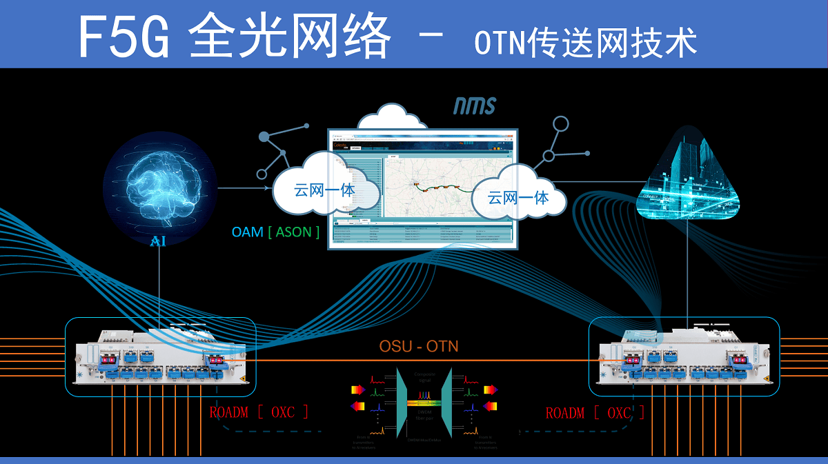 云计算与AI：构建智能社会的新基石
