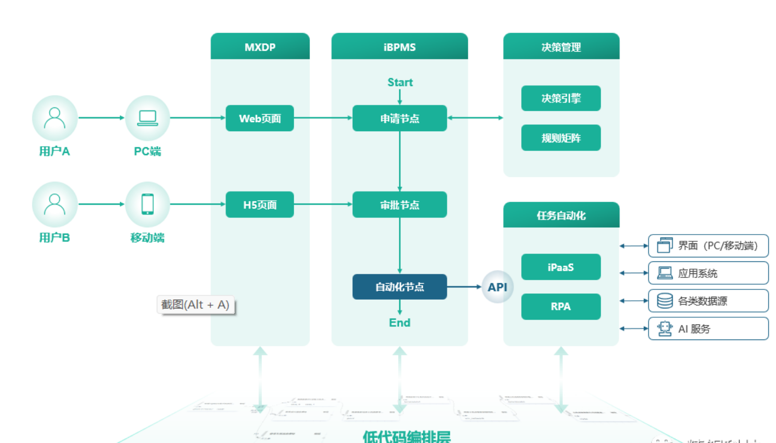 自动化与AI的区别与联系