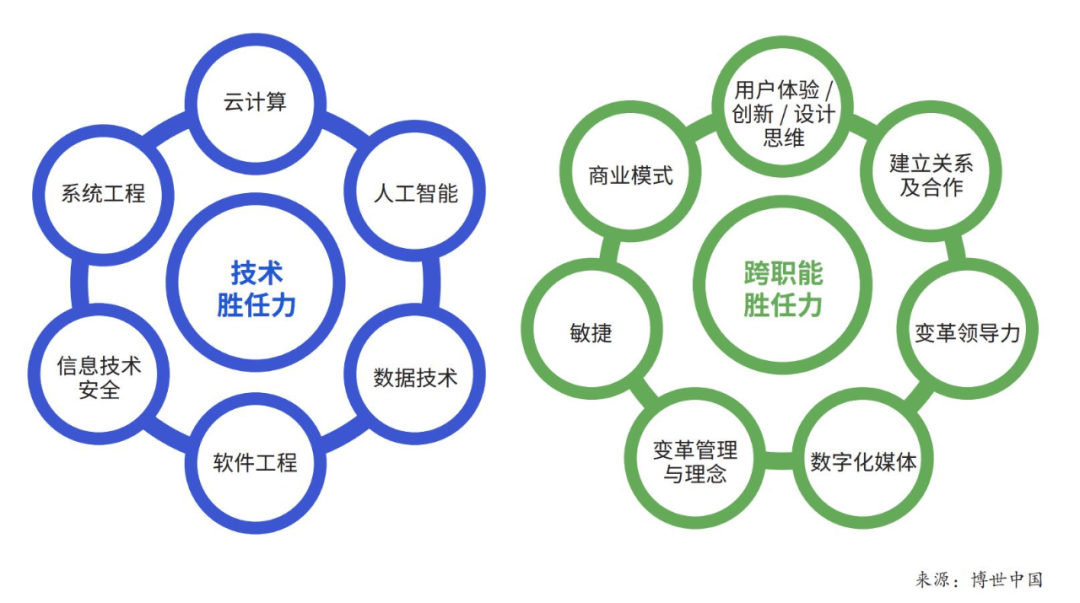 自动化与AI的区别与联系