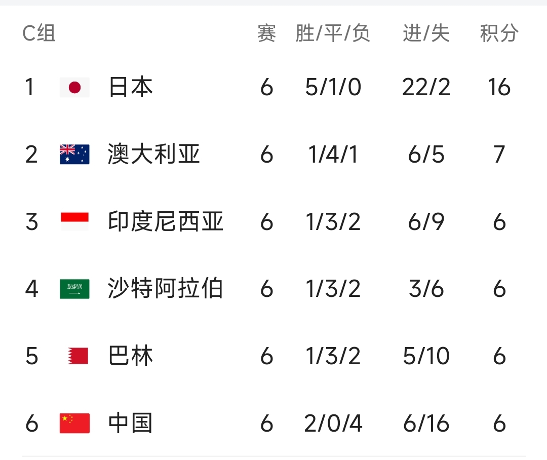 关于不来梅队在比赛中奋勇拼搏，终获胜利的信息